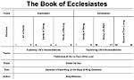 Was Ecclesiastes Written Before Proverbs?