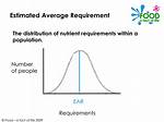Was Estimated Average Requirement?