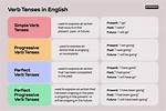 Was Evolved Verb Tense?