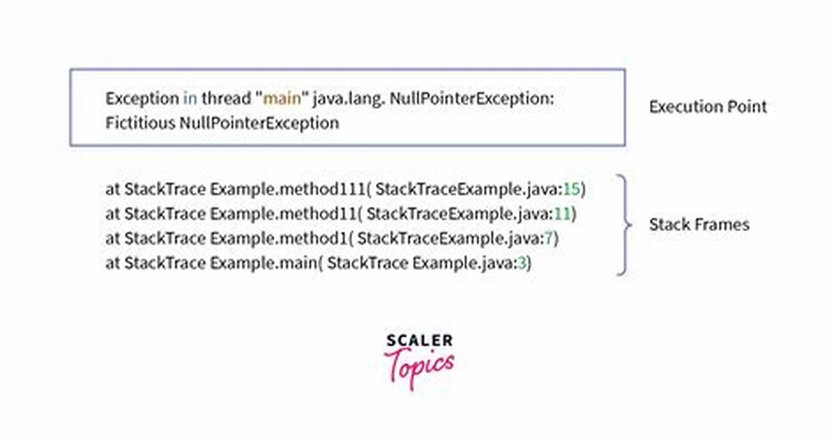 Was Exception Stack Trace?