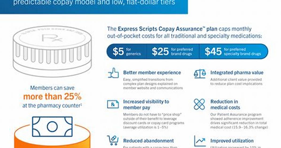Was Express Scripts Bought out?