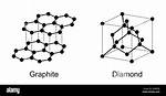 Was Graphite an Element?