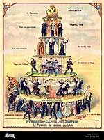 Was Hayek a Capitalist?