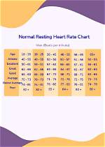 Was Heart Rate Normal?