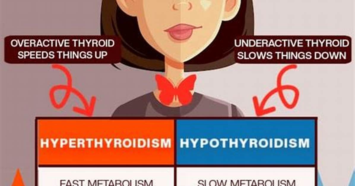 Was Hyperthyroid Now Hypothyroid?