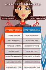 Was Hyperthyroid Now Hypothyroid?