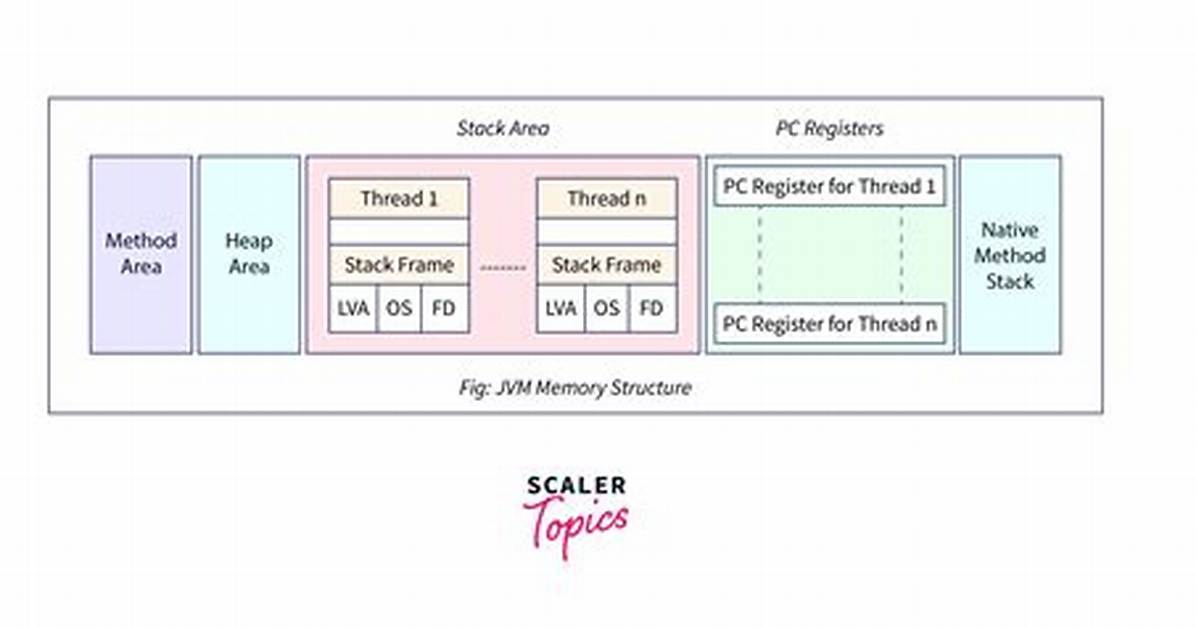 Was Increase Jvm Memory?