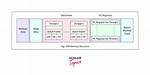 Was Increase Jvm Memory?