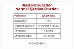 Was Is a Normal Ejection Fraction?