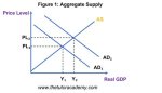 Was Is Aggregate Supply?