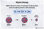 Was Is Alpha Decay?