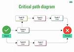 Was Is Critical Path?