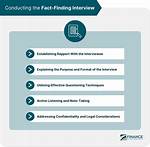 Was Is Fact Finding?