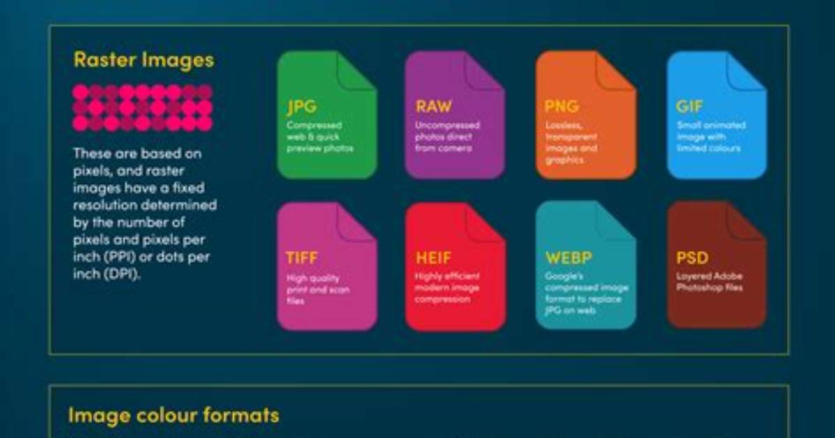 Was Is File Format?