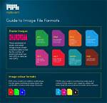 Was Is File Format?