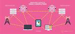Was Is Grid Computing?