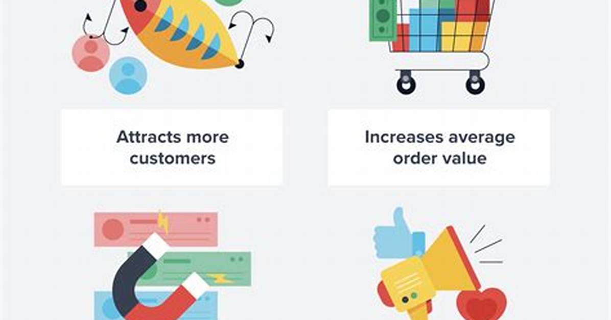 Was Is Loyalty Program?