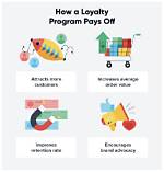 Was Is Loyalty Program?