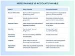 Was Is Notes Payable?