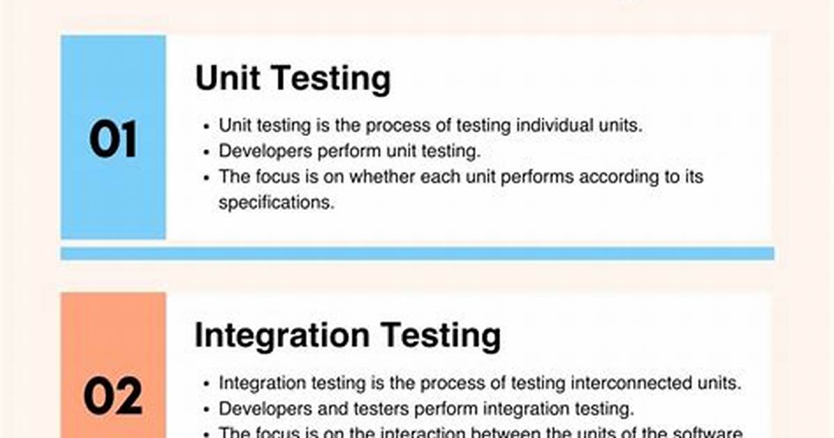 Was Is Software Testing?