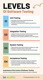 Was Is Software Testing?