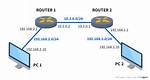 Was Is Static Routing?