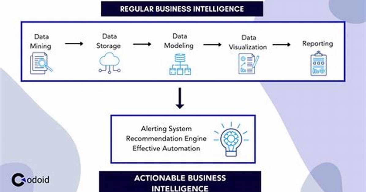 Was Ist Actionable Intelligence?