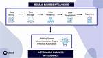 Was Ist Actionable Intelligence?