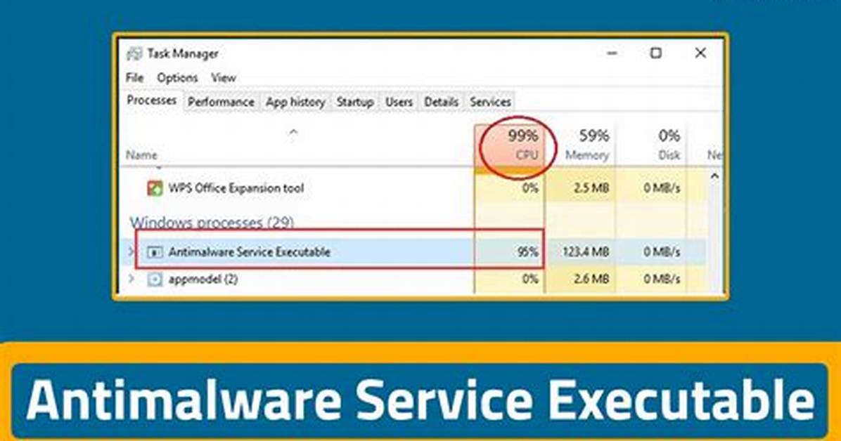 Was Ist Antimalware Service Executable?