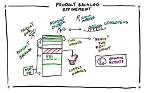 Was Ist Backlog Refinement?