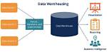 Was Ist Data Warehousing?