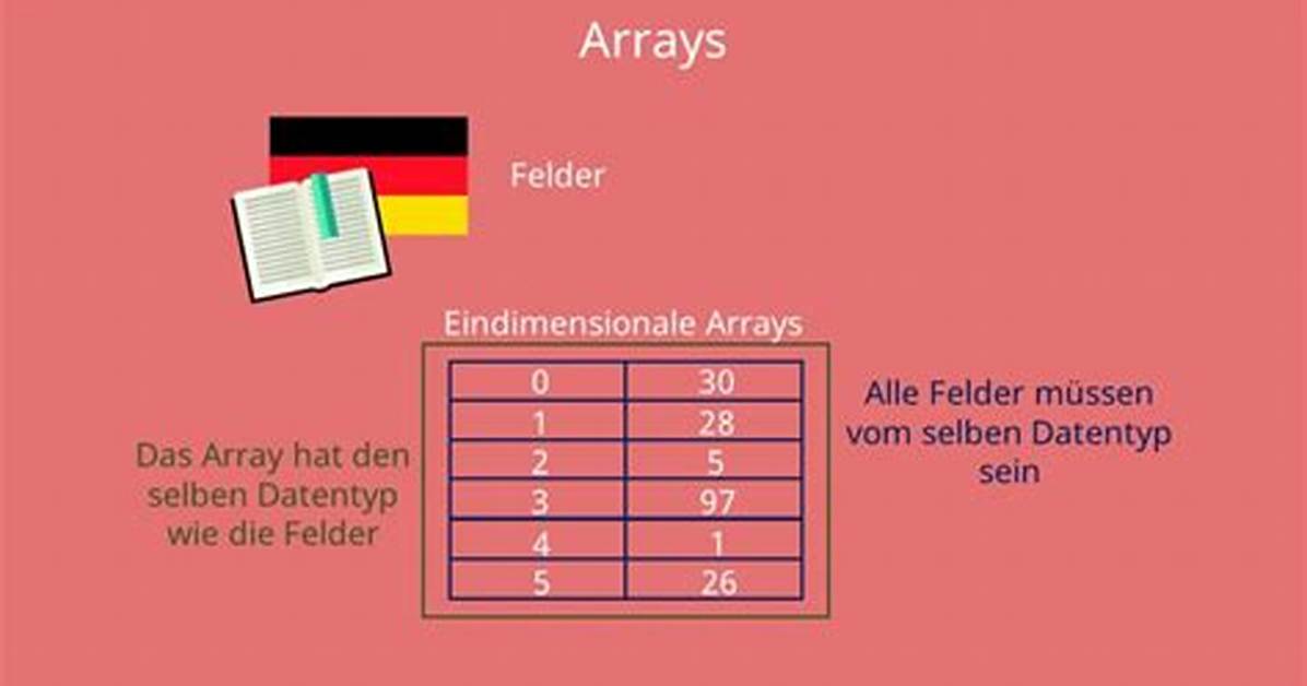 Was Ist Ein Array?