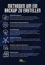 Was Ist Ein Backup?