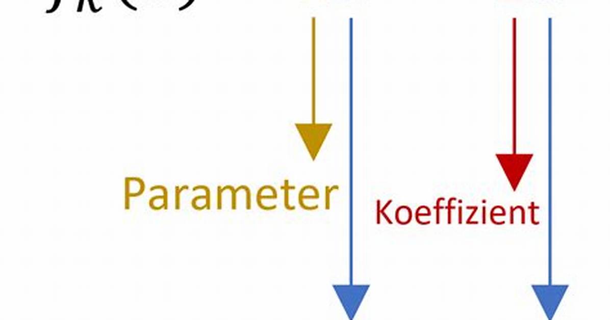 Was Ist Ein Parameter?
