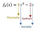 Was Ist Ein Parameter?