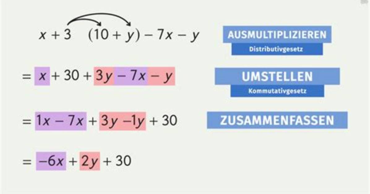 Was Ist Ein Term?