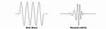 Was Ist Ein Wavelet?