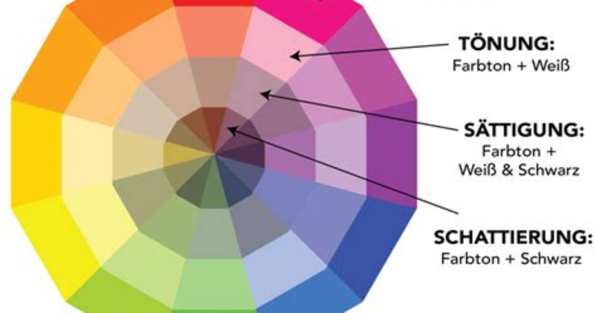 Was Ist Eine Farbe?