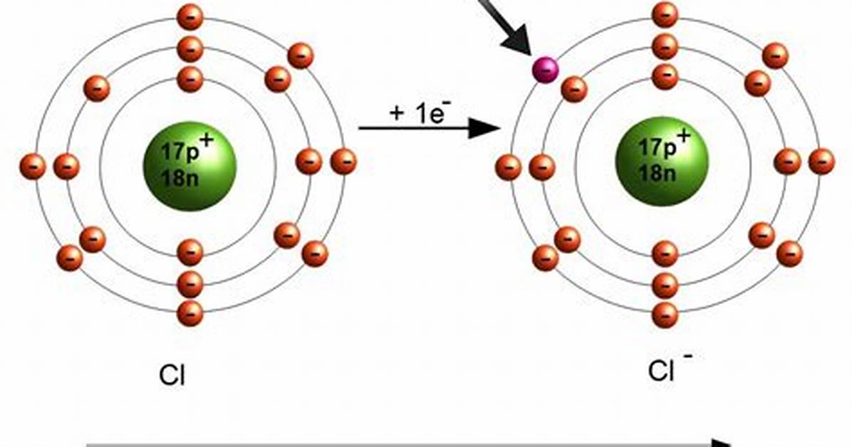 Was Ist Eine Ionisation?