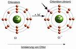 Was Ist Eine Ionisation?