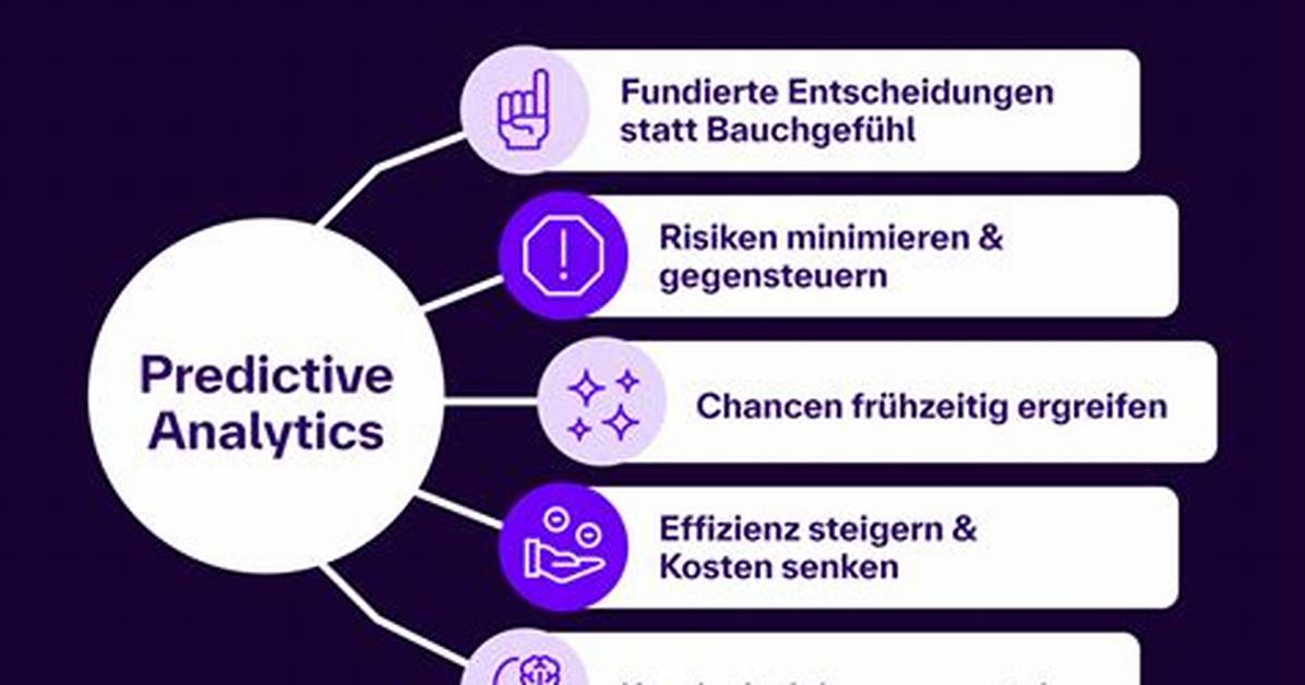 Was Ist Predictive Forecasting?