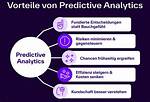 Was Ist Predictive Forecasting?