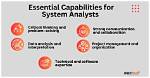 Was Ist System Analyst?