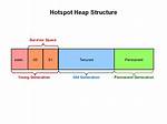 Was Java Heap Space?
