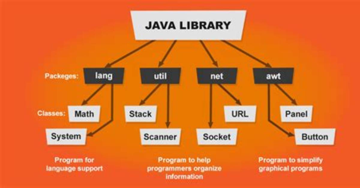 Was Java Library Path?