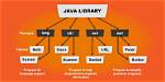 Was Java Library Path?