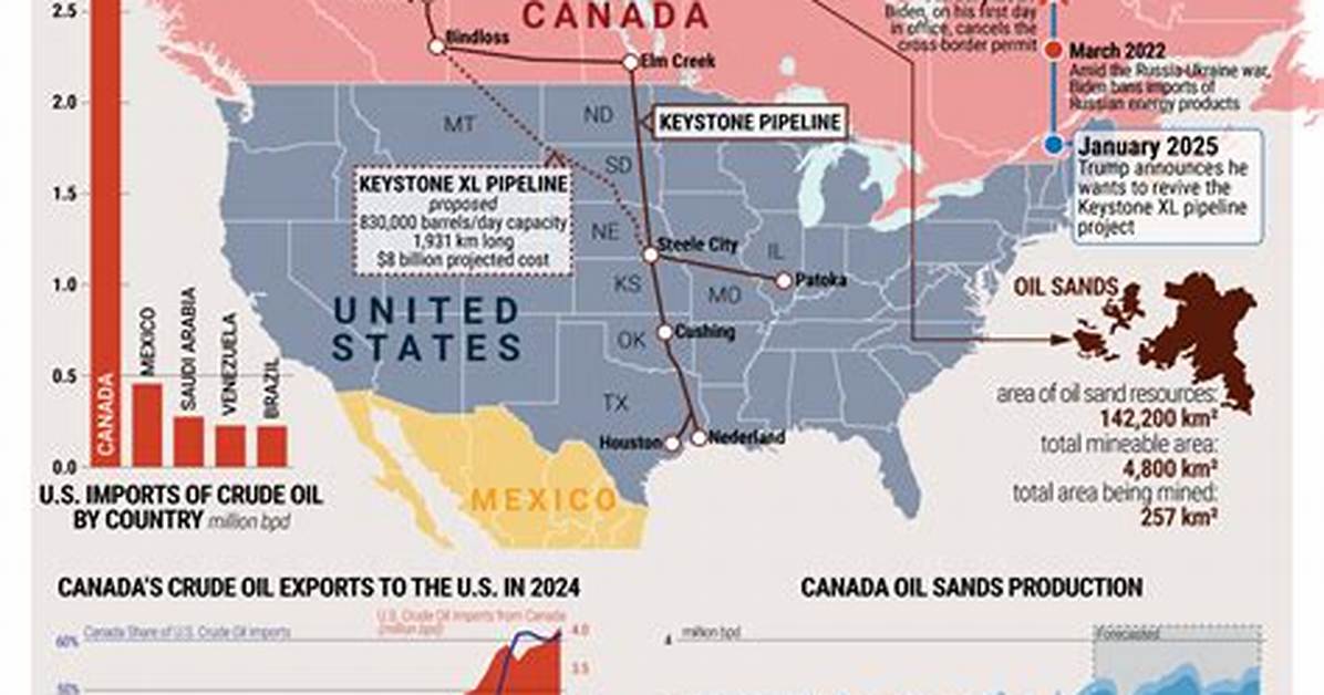 Was Keystone Pipeline Functioning?