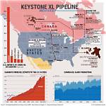 Was Keystone Pipeline Functioning?