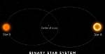 Was Our Sun a Binary Star?