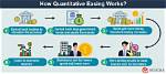 Was Quantitative Easing Successful?